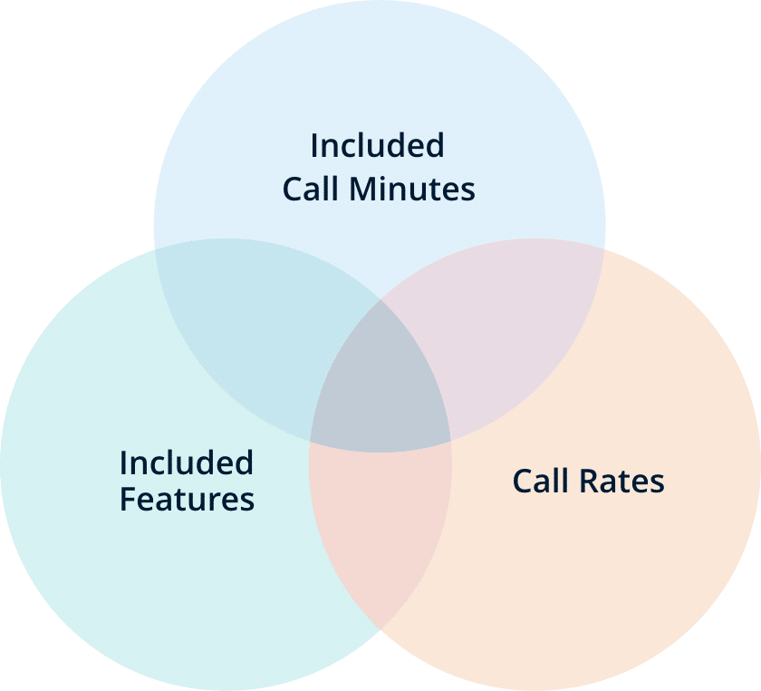 Business plan venn diagram